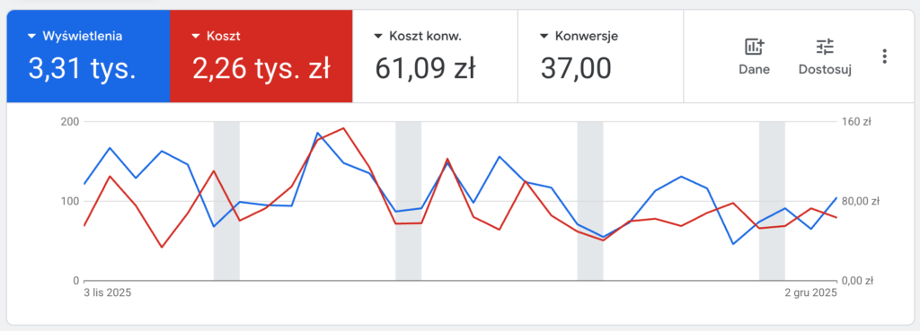 Kancelaria Adwokacka Warszawa