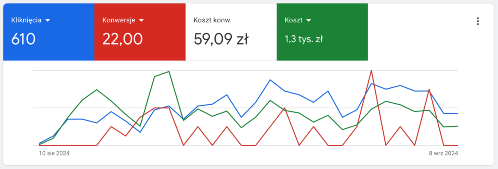 Kancelaria Podatkowa Finansowa Szczecin